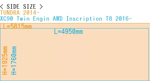 #TUNDRA 2014- + XC90 Twin Engin AWD Inscription T8 2016-